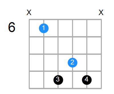 D#sus4#5 Chord